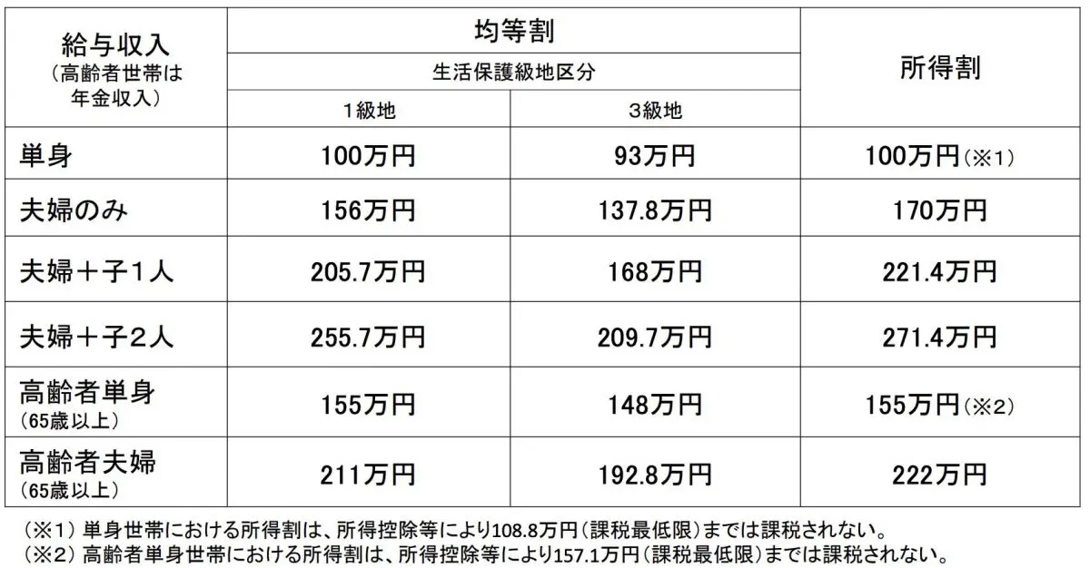 図表1