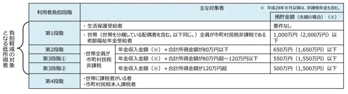 図表1