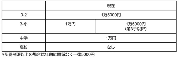 図表3