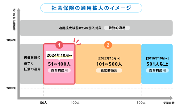 図表1