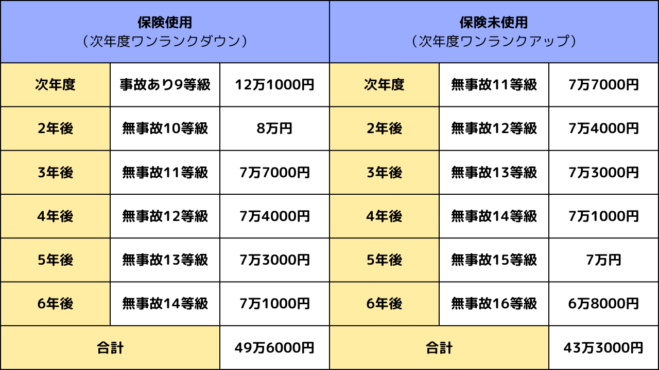 図表1