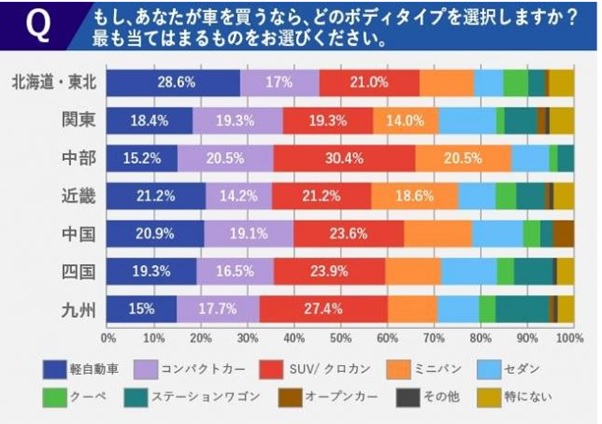 図表1