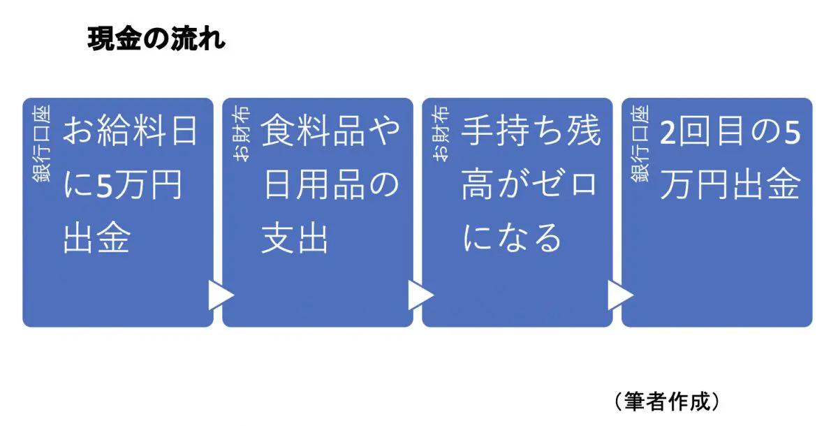 図表2