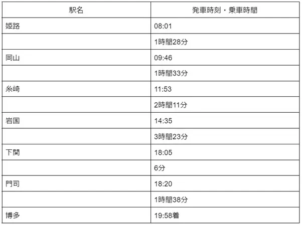 図表2