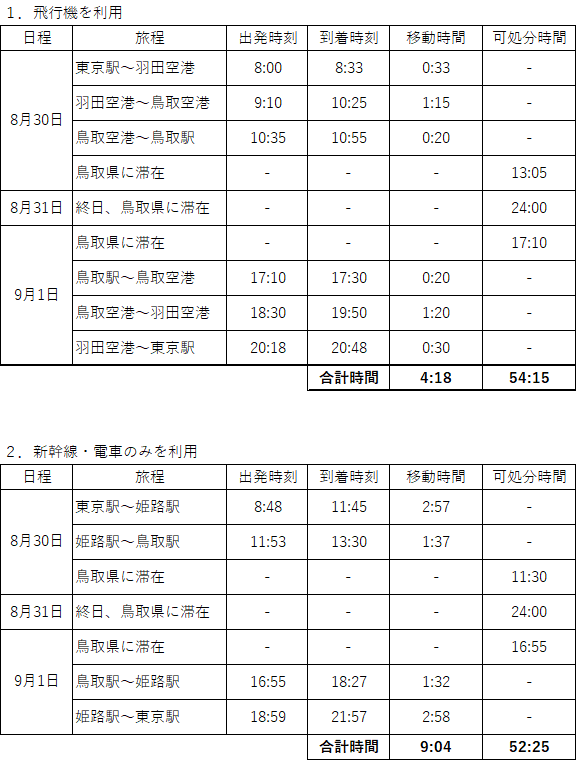 図表1