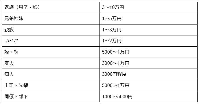 図表1