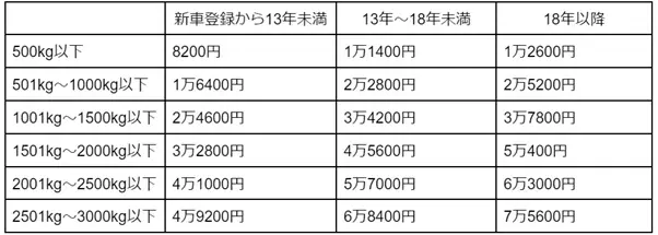 図表2