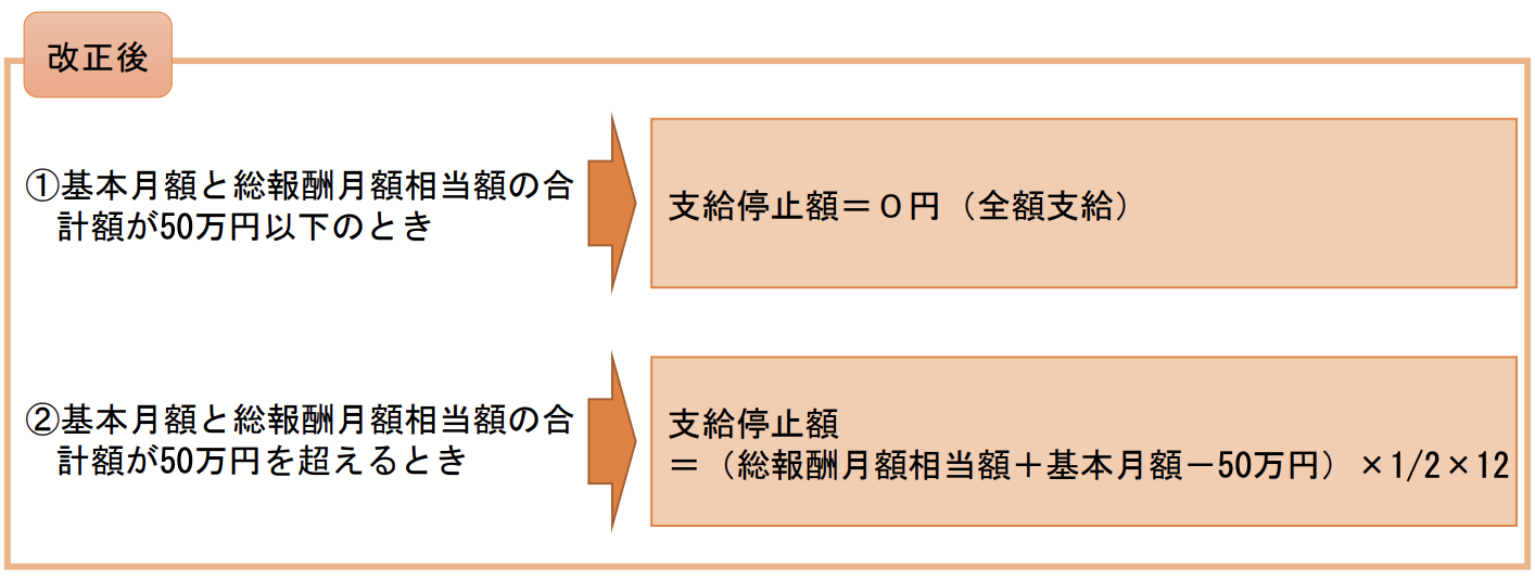 図表2