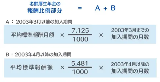 図表1