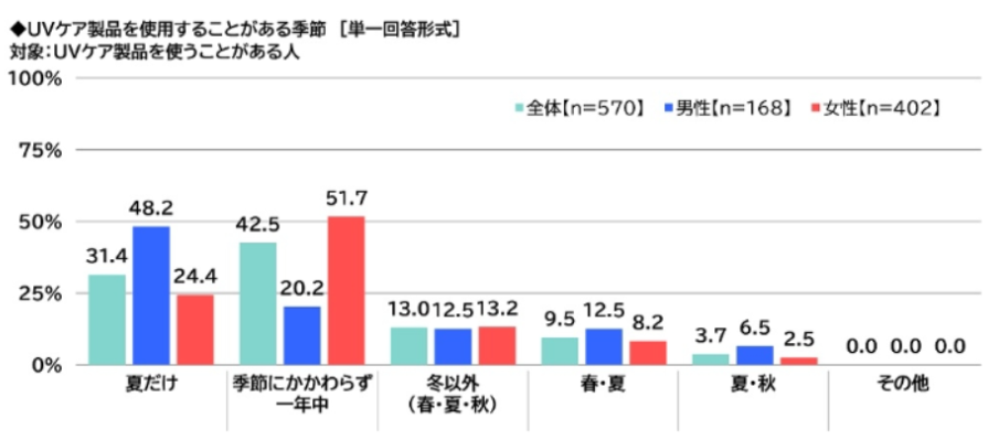 図表1