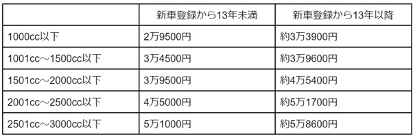 図表1