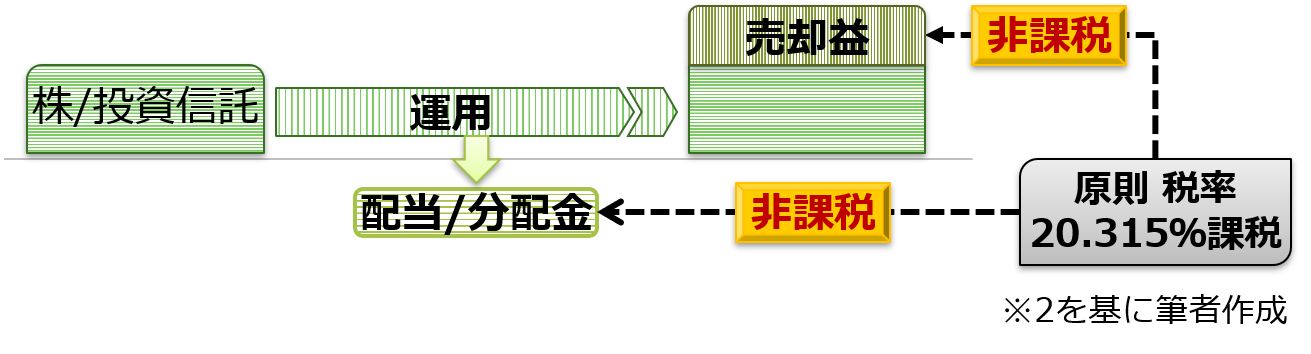 図表3