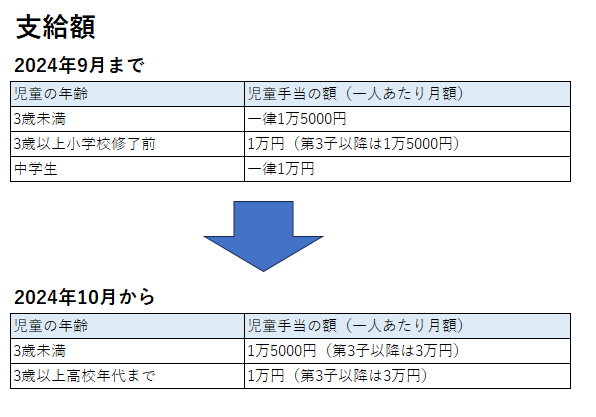 図表2