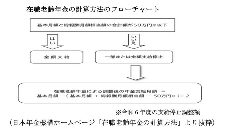 図表1