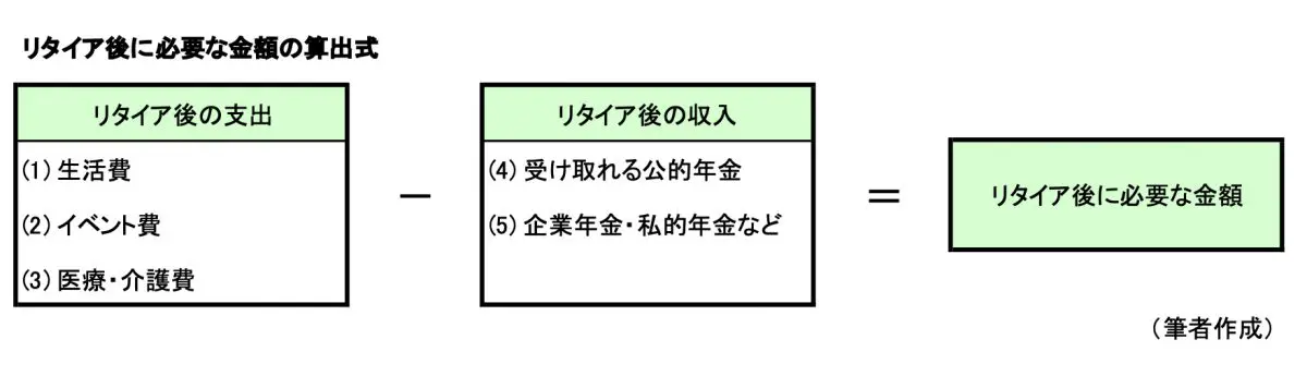 図表