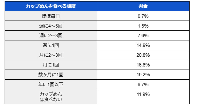 図表1