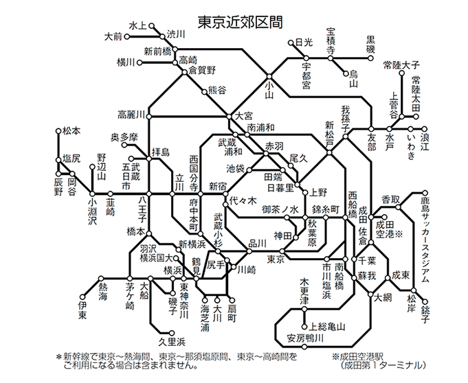 図表1