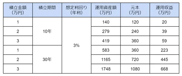 図表1