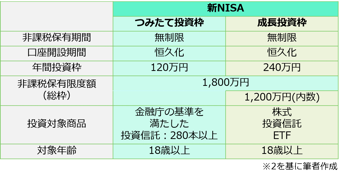 図表2