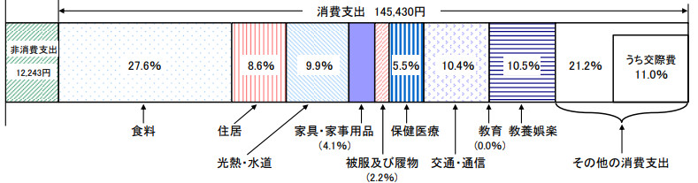 図表1