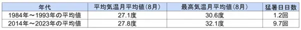 図表1