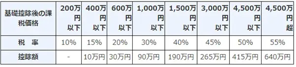 図表1