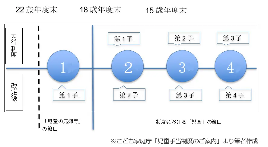 図表2