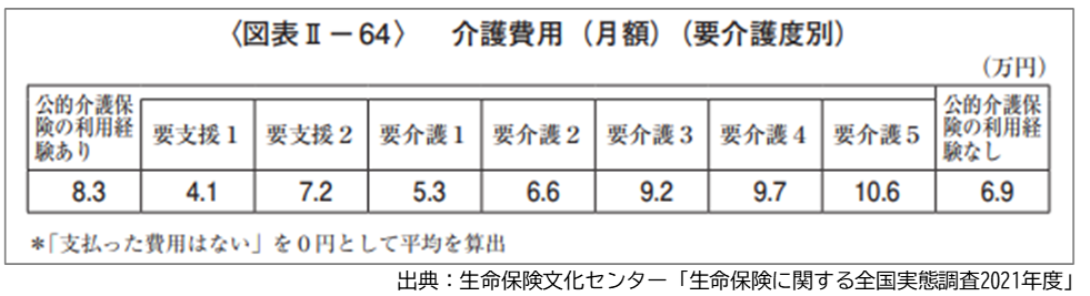 図表2