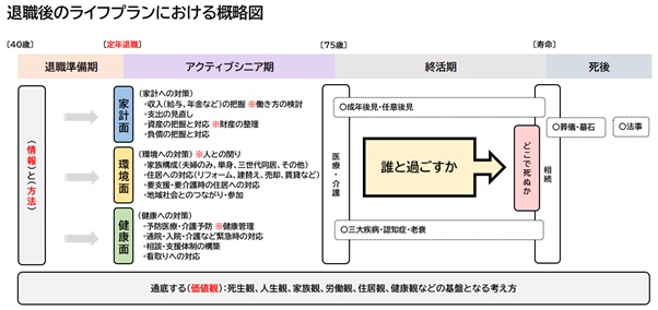 図表1