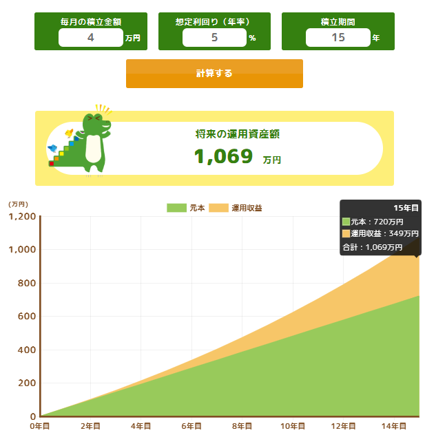 図表2