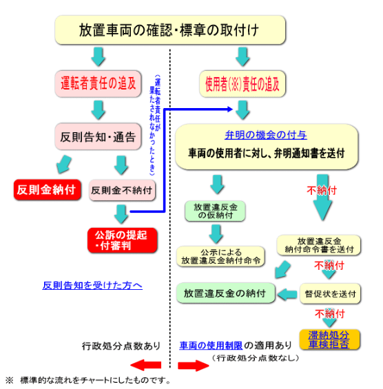 図表1