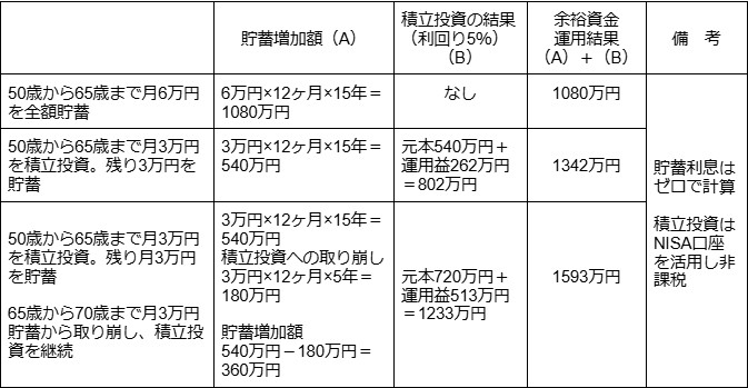 図表1