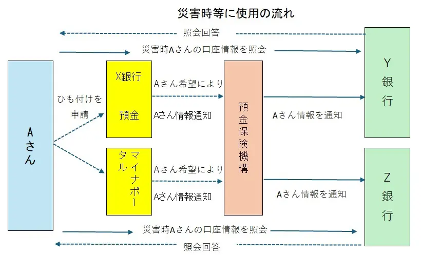 図表1