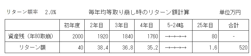 図表2