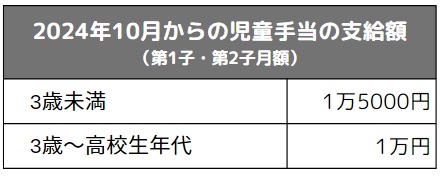 図表1