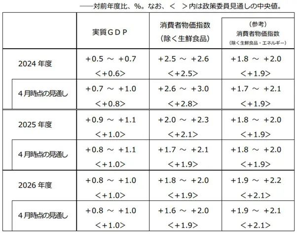 図表1