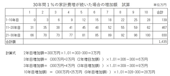 図表1