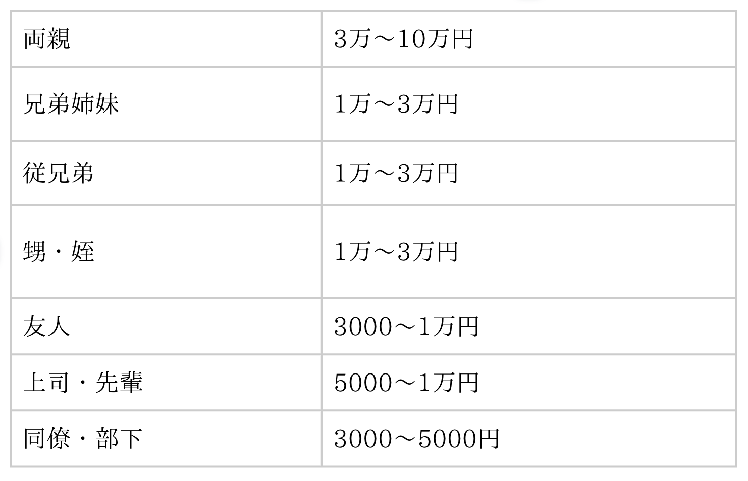 図表1