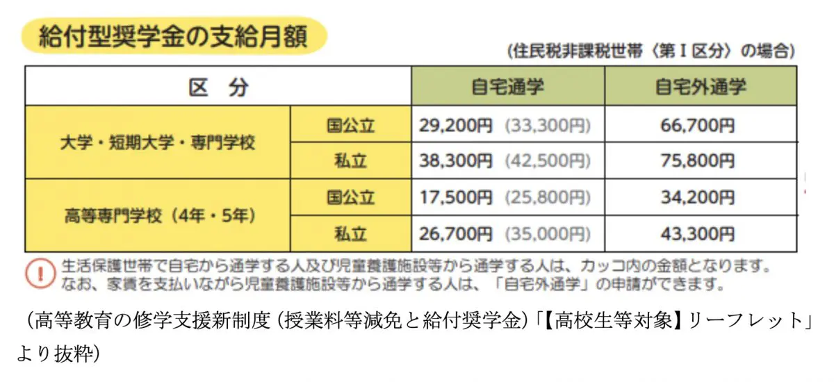 図表1