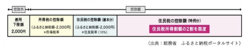 図表1