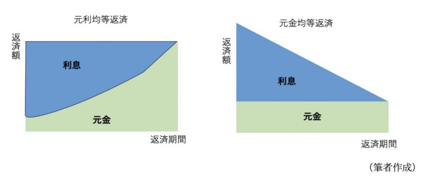 図表1