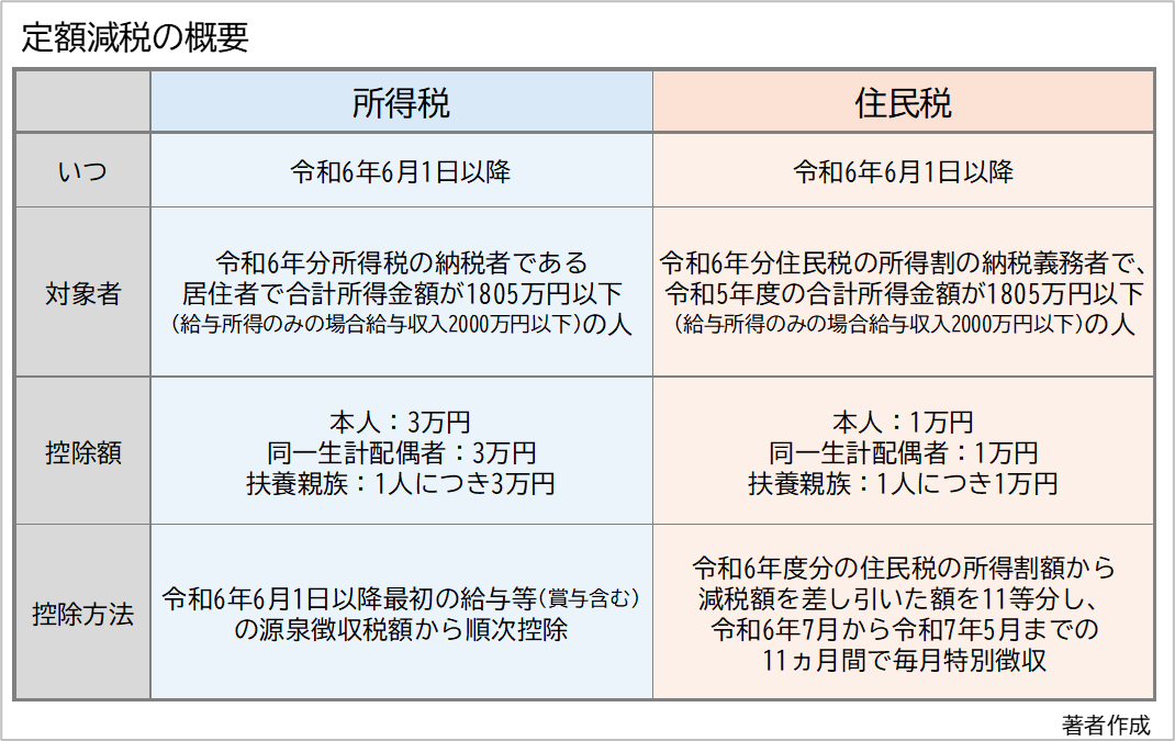 図表1