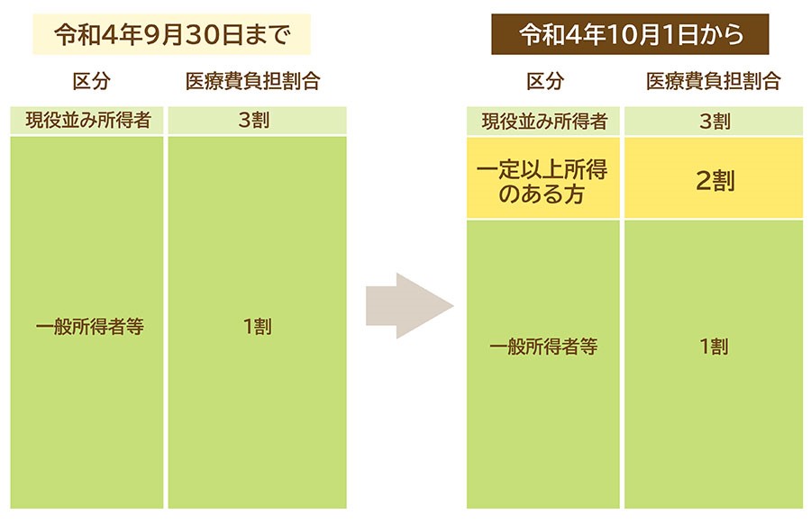 図表1