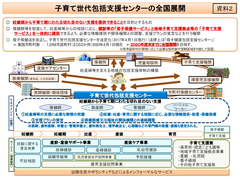 図表1