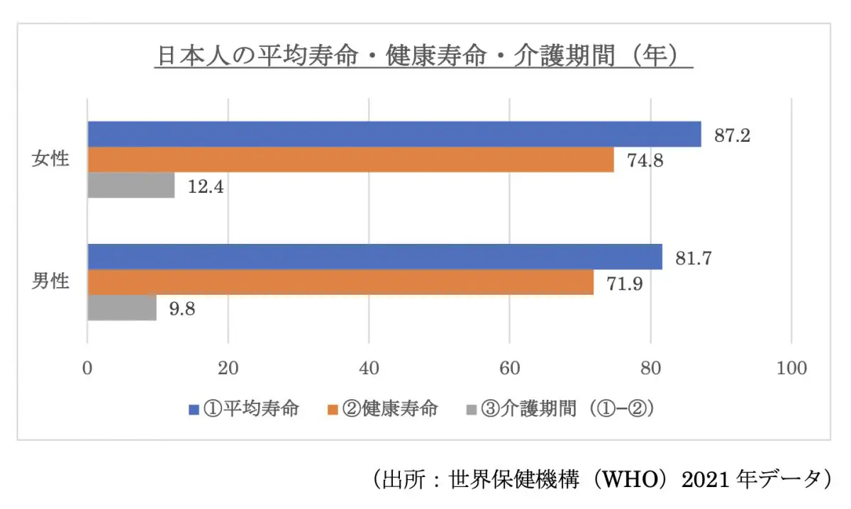 図表1