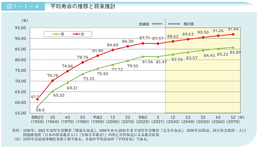 図表1