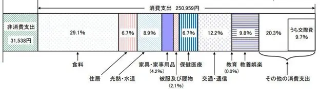 図表1