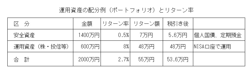 図表3