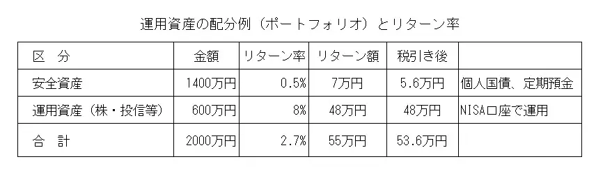 図表3