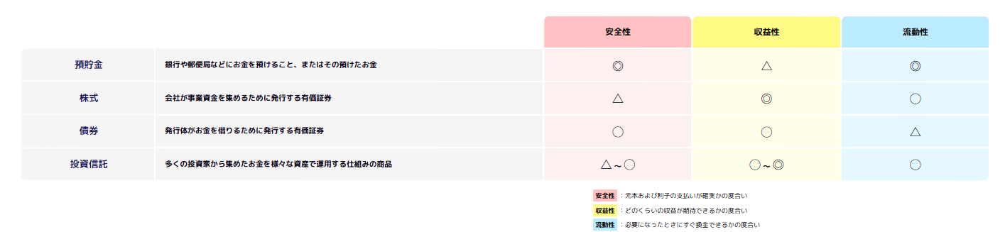 図表1